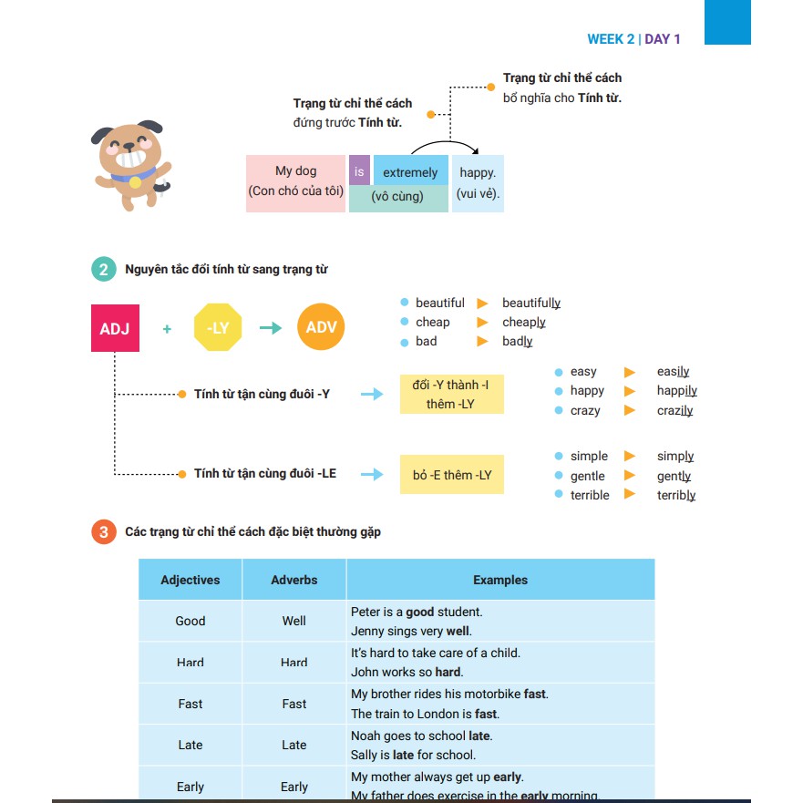 [Mã LIFE2410K giảm 10K đơn 20K] Sách - EASY 5 - Nắm trọn 5 điểm trong 7 tuần kỳ thi THPTQG môn Tiếng anh | BigBuy360 - bigbuy360.vn