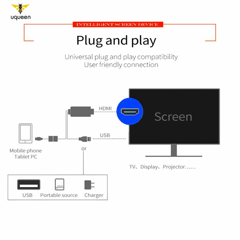 Dây cáp chuyển đổi cổng USB sang cổng HDMI cho Apple Android Type C