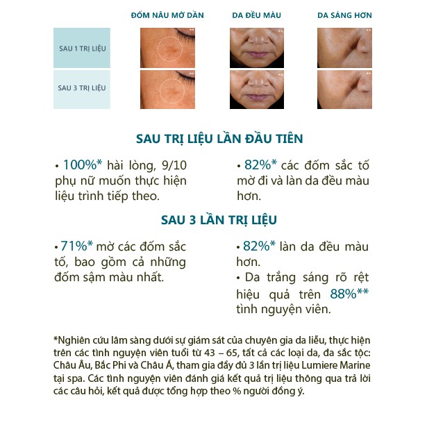 KEM LÀM MỜ SẮC TỐ & TRẮNG SÁNG DA BRIGHTENING CREAM 50ml