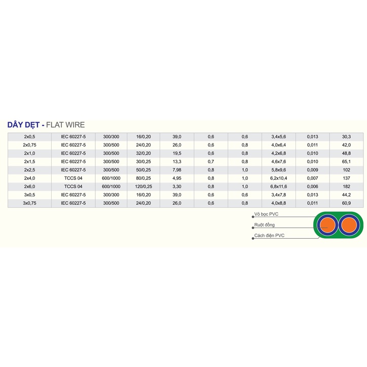 DÂY ĐIỆN ĐÔI TRẦN PHÚ - VCm 2x0.75mm; 2x1.5mm SHOP BÁN LẺ 25M