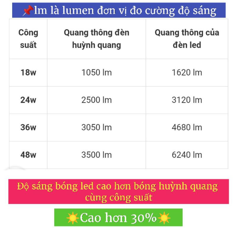 Bộ máng và Bóng đèn LED T8 6 tất (0.6m) 11W