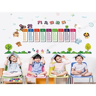 Decal trang trí nhà cửa văn phòng, quán cafe, phòng khách , phòng ăn, phòng học cho bé-BẢNG CỬU CHƯƠNG HM