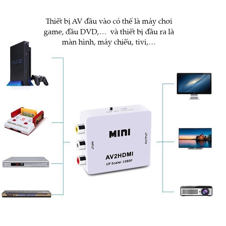 Bộ chuyển đổi AV sang HDMI Mini AV2HDMI