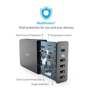 Sạc Anker PowerPort + 5 USB-C A2053 - 5 cổng, 60W