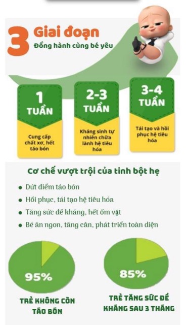 [100% hết bón] Tinh Bột Hẹ Heta.Q - Nano hẹ giúp bé hết bón, siêng ăn (xuất xứ: Việt Nam)