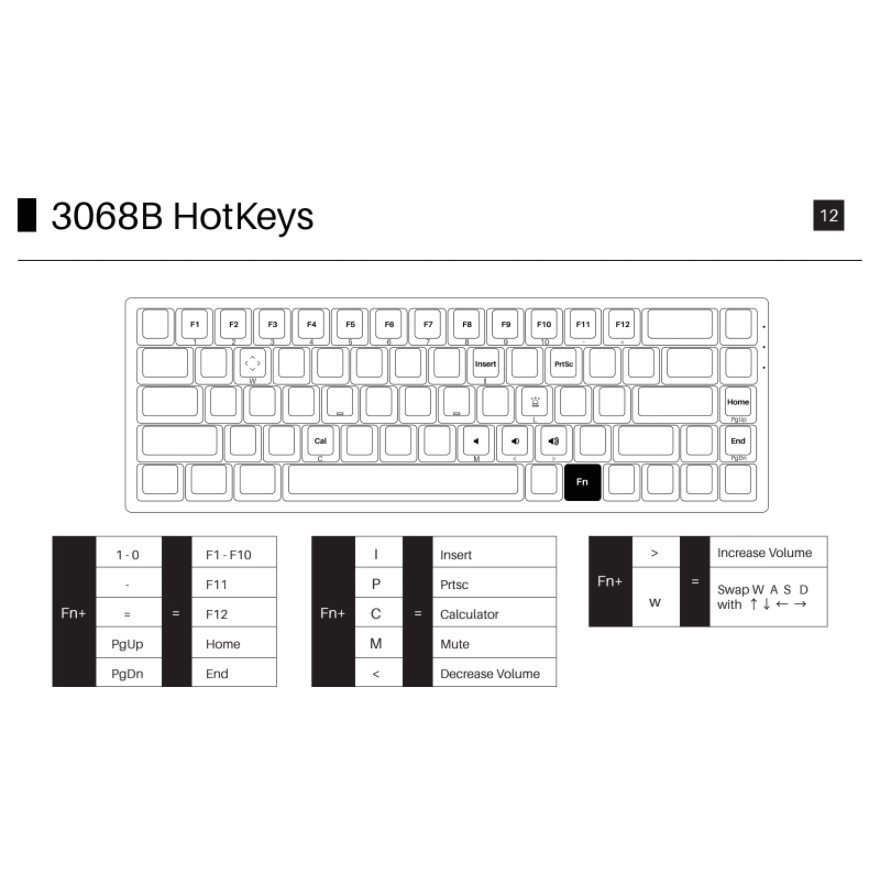 Bàn phím cơ AKKO 3068B Multi-modes Prunus Lannesiana Bluetooth 5.0