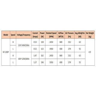 Quạt hút đồng trục HF-200P