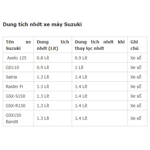 Combo Nhớt Motul 3000 Plus 4T 20W50 Tặng Kèm Phễu Rót Nhớt Cho Các Dòng Xe Số