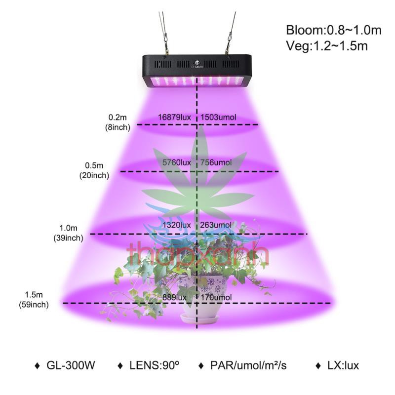 Đèn Led trồng cây, đèn trồng cây trong nhà, led grow light (GL-300W)