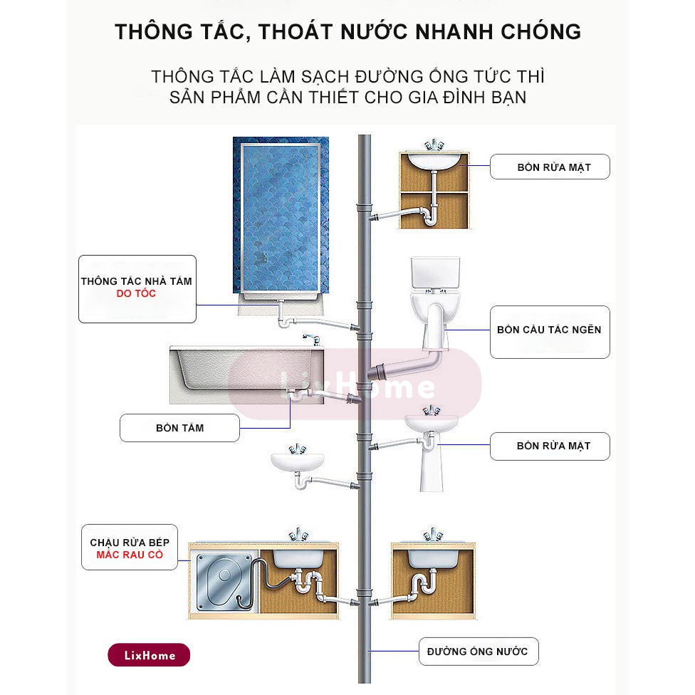 Bột thông cống, bồn cầu cực mạnh Yuhao 268g, đánh bay mọi vết bẩn, trong chậu rửa, đường ống cực nhanh LTC1 - LIXHOME