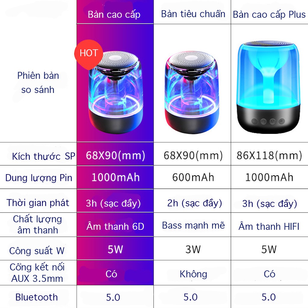 Loa bluetooth 1000mAh C7 Plus đèn LED đa sắc hỗ trợ đọc thẻ nhớ TF, kết nối máy tính AUX 3.5mm.