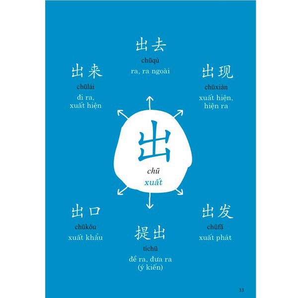 Sách - Combo: Giải mã chuyên sâu ngữ pháp HSK giao tiếp (tập 1) + Phát triển từ vựng tiếng Trung Ứng dụng + DVD quà tặng