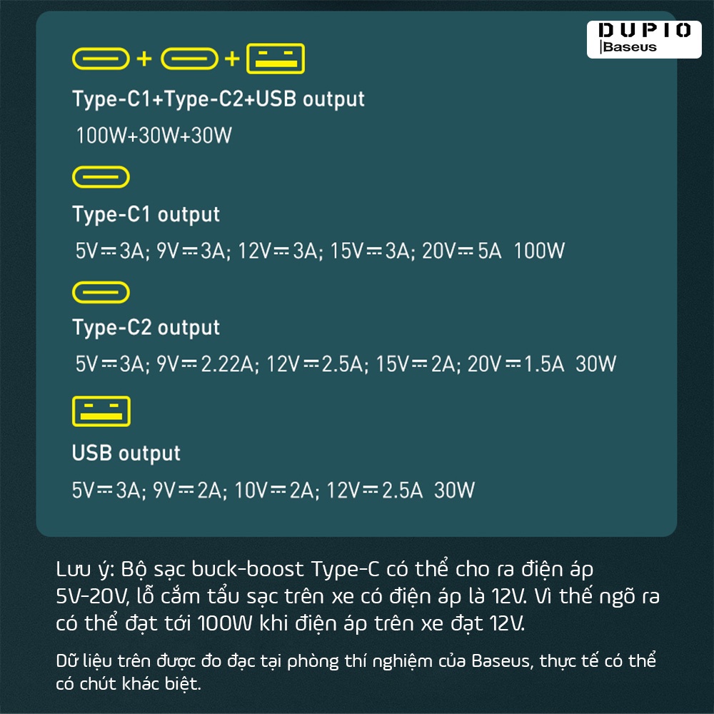 Tẩu sạc nhanh ô tô 160W DUPIO Baseus TS01 QC 5.0 gắn xe hơi type c dùng cho laptop