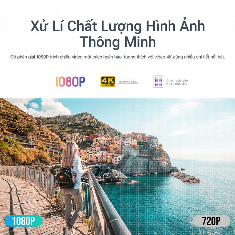 Máy Chiếu Thông Minh Wanbo T2 MAX LCD Hỗ Trợ Đèn LED 1080P