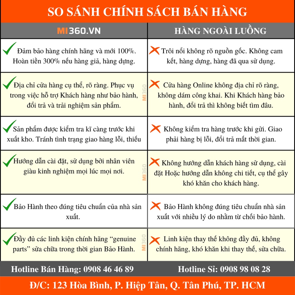 Máy Hút Bụi Cầm Tay Đa Năng Deerma DX115C - BH 6 Tháng - Mi 360 Chính Hãng
