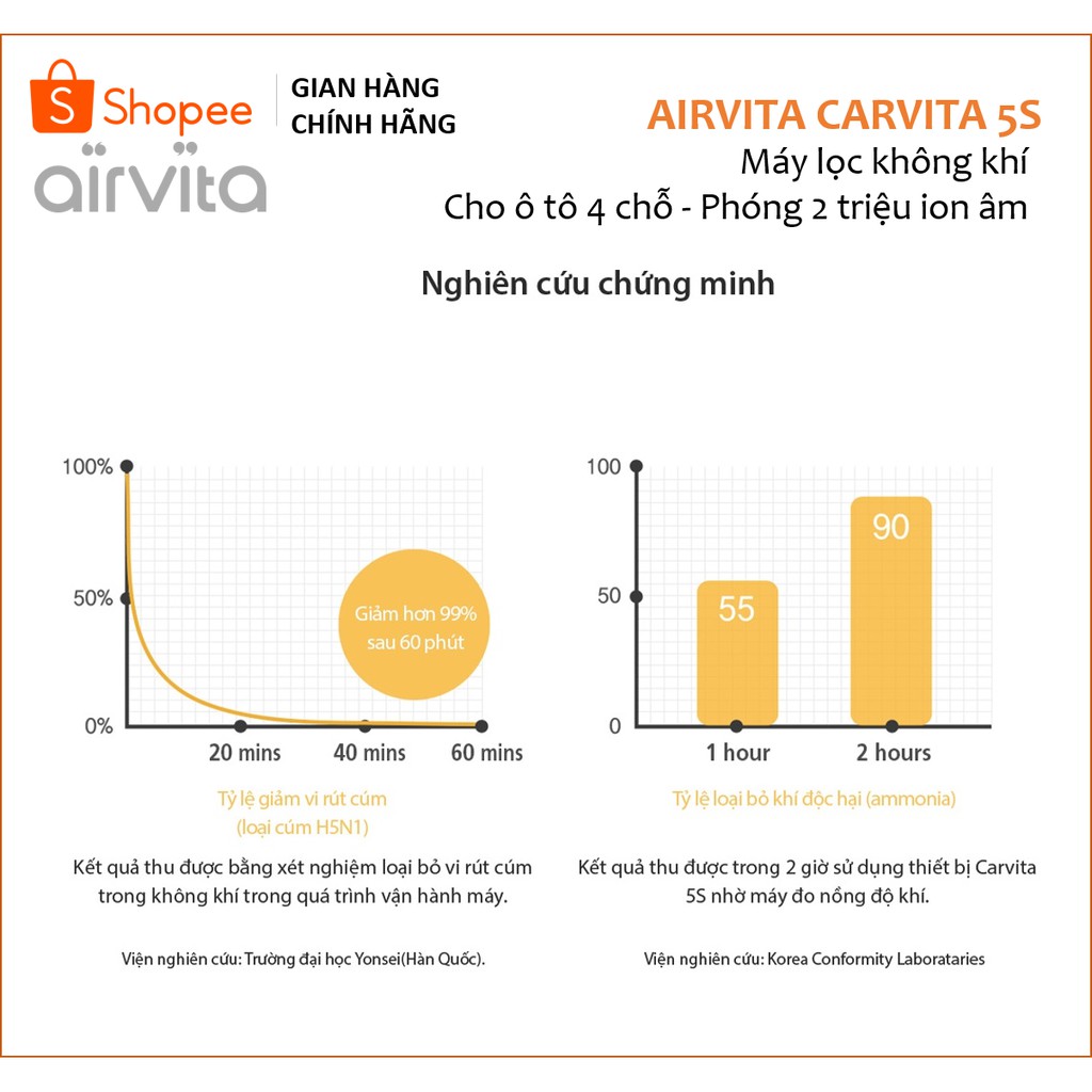 Carvita 5S - Máy lọc không khí Airvita phóng 2 triệu ion âm,  BH 12 tháng - Nhập khẩu Hàn Quốc