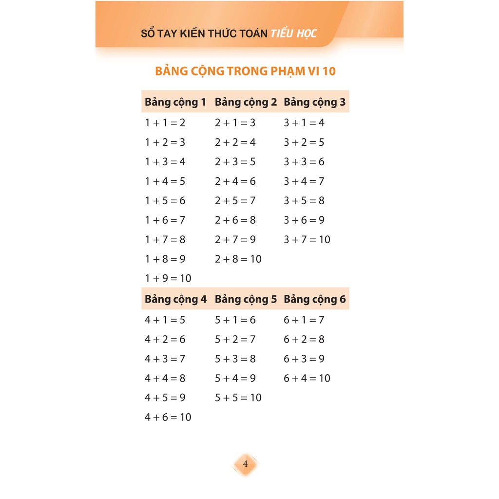 Sách- Sổ Tay Kiến Thức Toán Tiểu Học