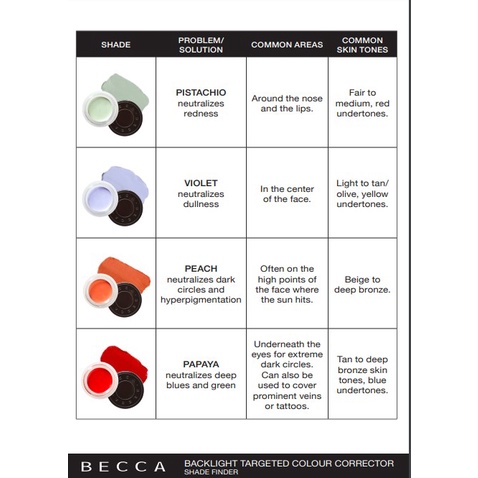 Becca - Kem Che Quầng Thâm Mắt Becca Blacklight Tarageted Color Corrector 4.5g