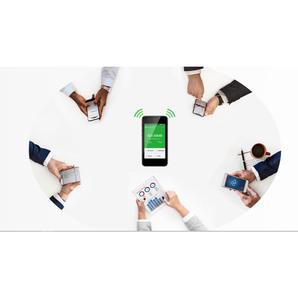 Bộ Phát Wifi GlocalMe G2 Pro, Tốc Độ Cao 150 Mbps, Pin 7200mAh