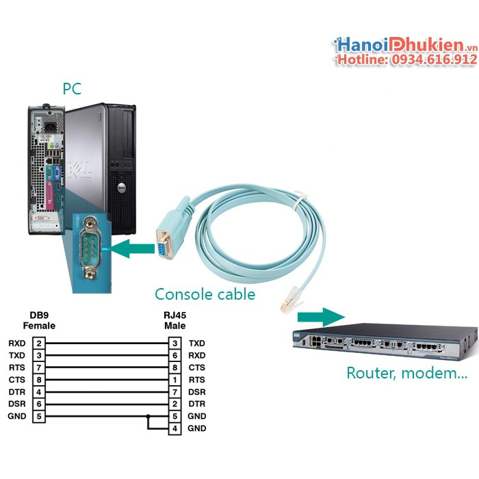 Cáp Cisco Rs232 sang RJ45 1.8M