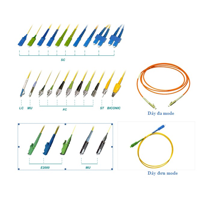 Dây nhảy quang SC, FC, LC, ST, MT-RJ, MU, E2000