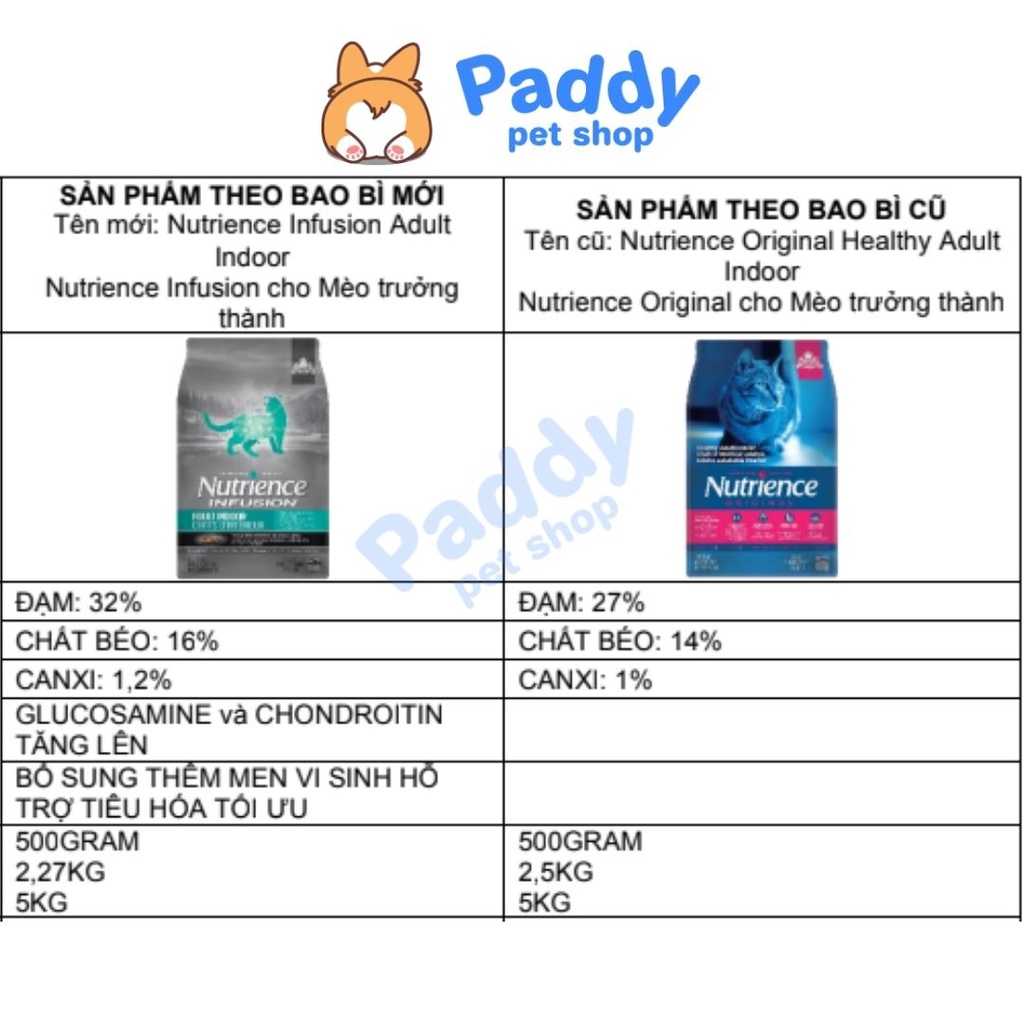 Hạt Nutrience Infusion Indoor Cho Mèo Trưởng Thành - Gà &amp; Rau Củ Quả