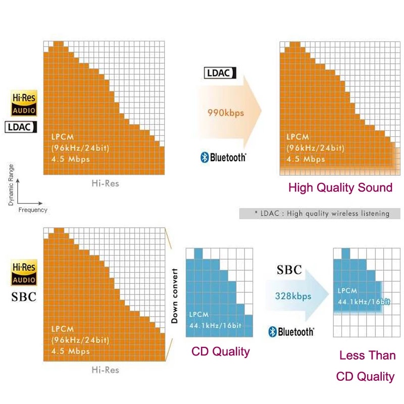 Dây Cáp Kết Nối Tai Nghe Bluetooth Chất Lượng Cao LDAC MMCX aptX AAC Cho KZ ZSX ZSN Pro ZS10 Pro NF2u QDC IEMs 2PIN IE80S