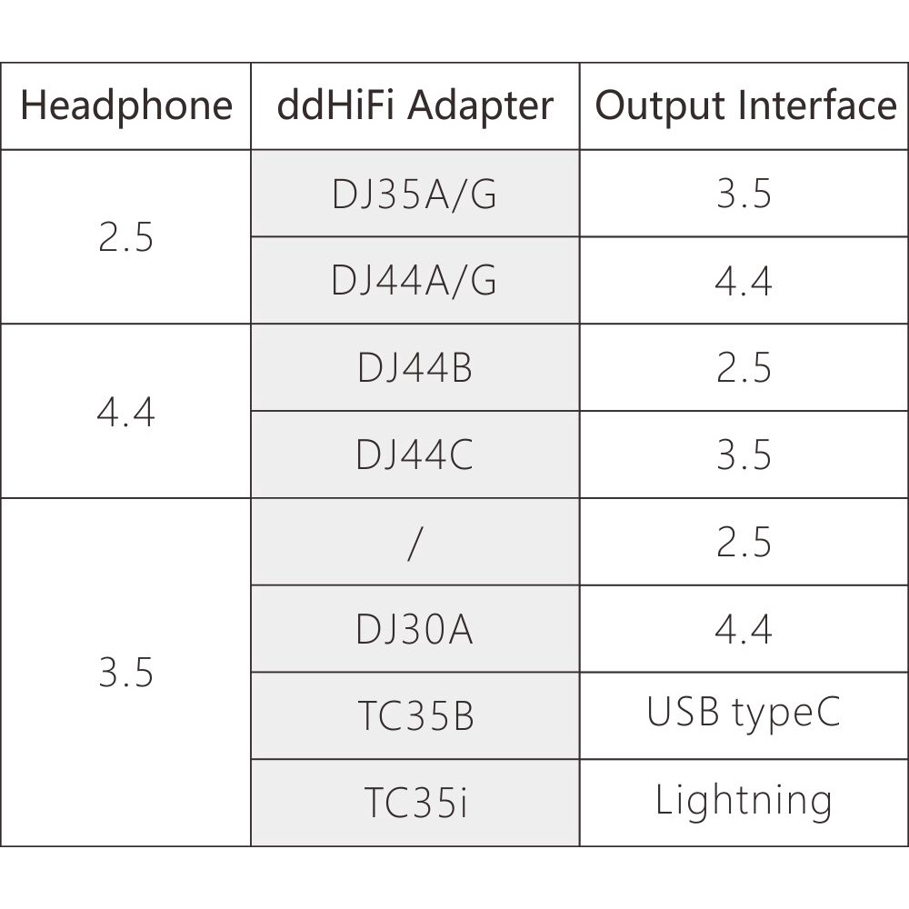 Đầu Nối Chuyển Đổi ddHiFi New DJ30A  3.5 Female Sang 4.4mm Male An Toàn Sử Dụng Được Với Thiết Bị Đầu Ra 4.4mm