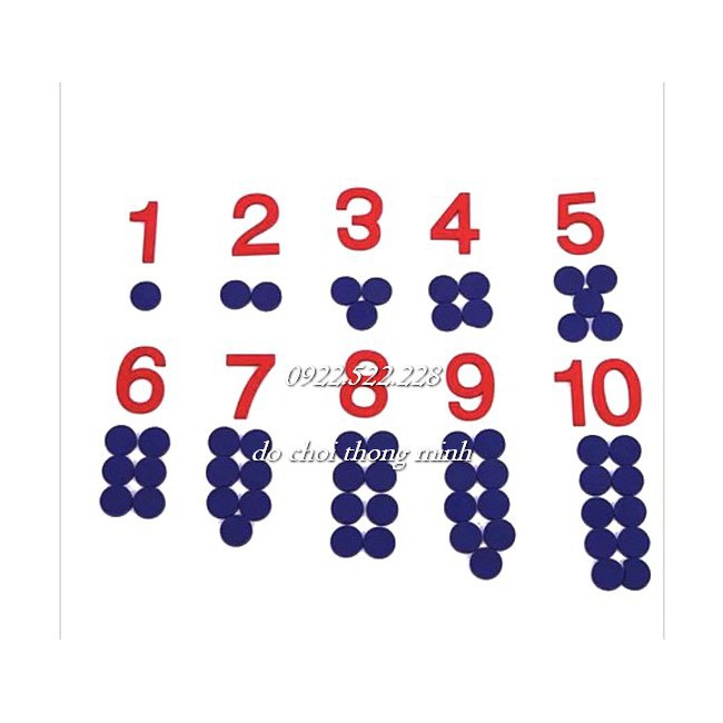 Bộ tập đếm dot - Giáo cụ Montessori