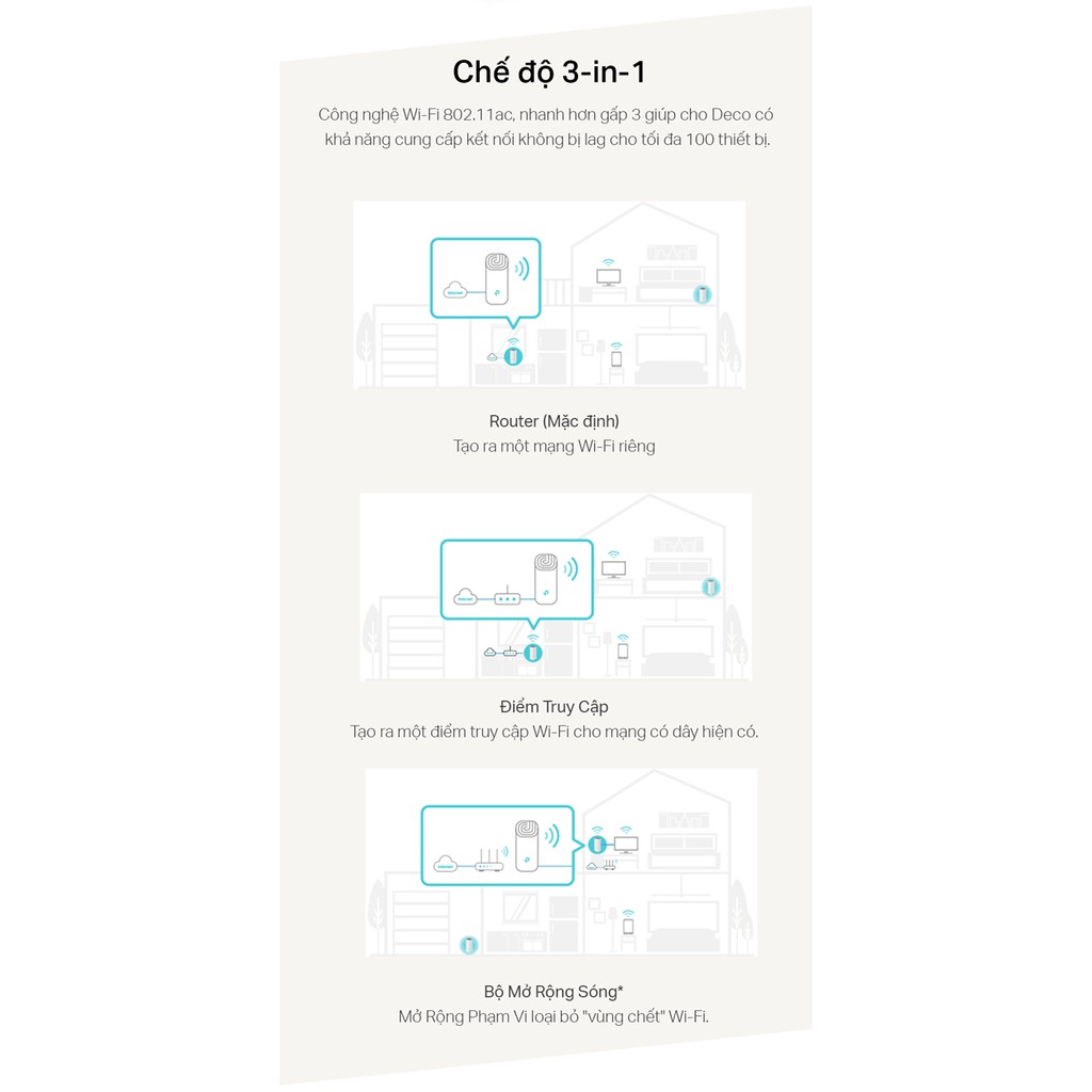 TP-Link AC 1200Mbps Hệ thống WiFi Mesh Cho Gia Đình AC1200 cho độ phủ Wi-Fi tuyệt vời - Deco E4(2-pack) - Chính Hãng | WebRaoVat - webraovat.net.vn