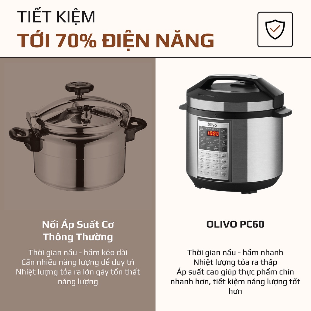 Nồi áp suất điện đa năng Olivo PC60 dung tích 6L, công suất 1000W, 16 chức năng cài đặt sẵn tiện lợi.