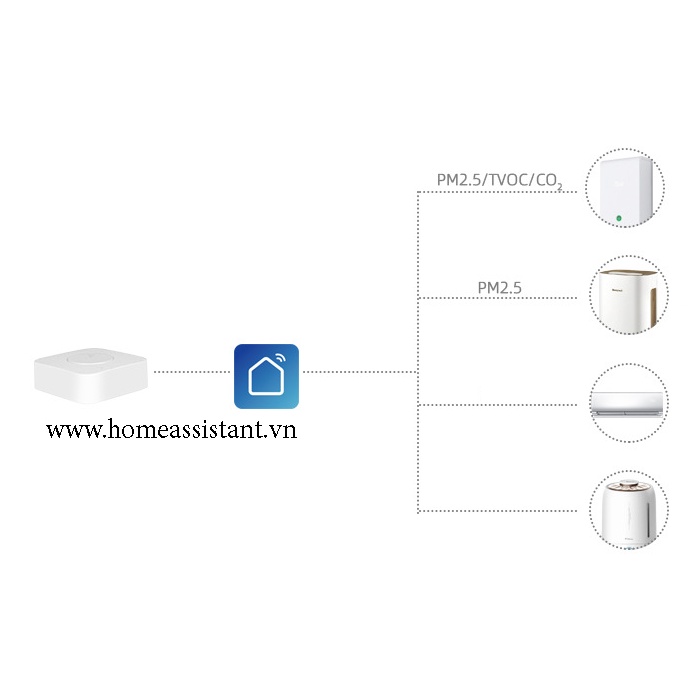 Cảm Biến Chất Lượng Bụi Không Khí Wifi Zigbee Tuya AirS01  HomeAssistant Zigbee2MQTT