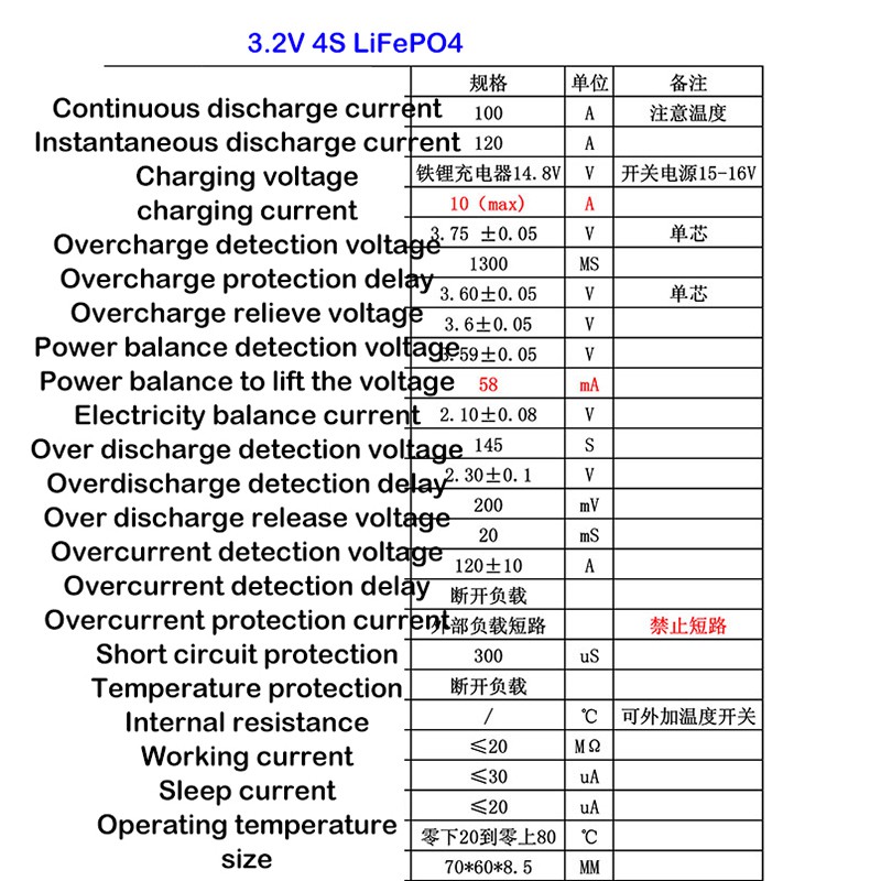4S 12,8V 14,8V Pin Lithium LiFePO4 Lithium Sắt Phosphate Bảng bảo vệ với Cổng chia Balance 100A