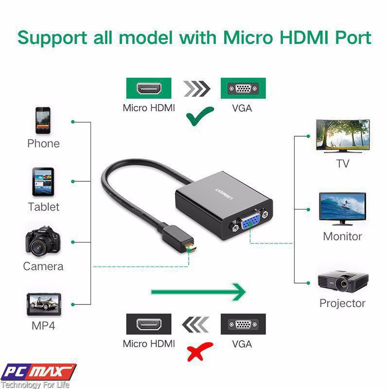 Cáp chuyển đổi Micro HDMI to VGA Cao cấp Ugreen 40268 - Hàng Chính Hãng