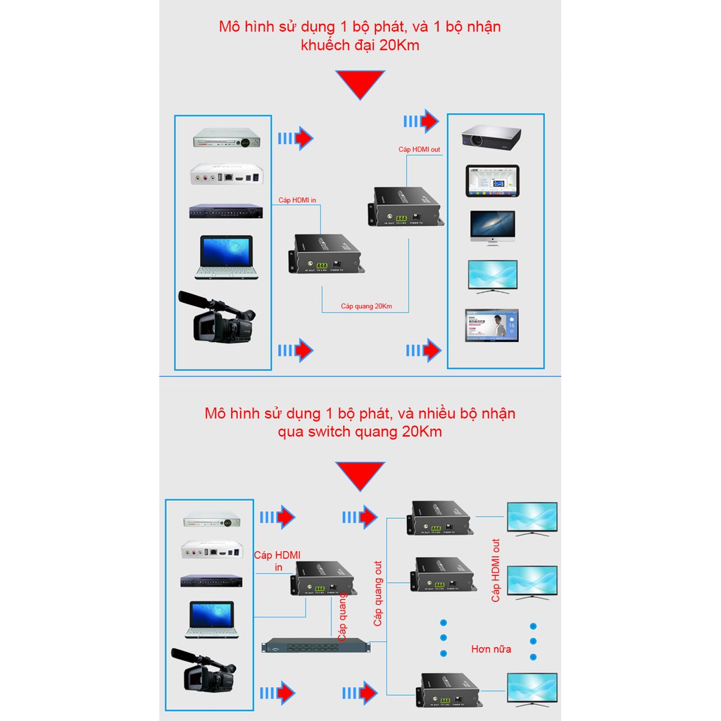 BỘ KHUẾCH ĐẠI HDMI QUA CÁP QUANG 20KM | HDMI EXTENDER QUA CÁP QUANG 20KM MT-VIKI MT-ED020