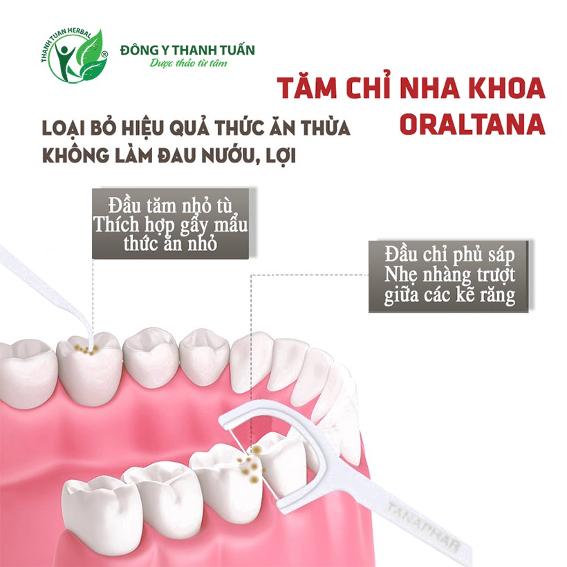 Combo 3 Hộp Tăm Chỉ Nha Khoa Oraltana Hộp 50 Cái - Vệ Sinh Răng Sạch Sẽ &amp; Không Lo Hôi Miệng