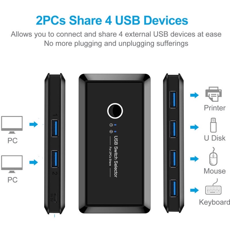 Hộp chuyển đổi sang 4 đầu USB cho 2 máy tính sử dụng chung tiện dụng KVM USB 2.0 3.0