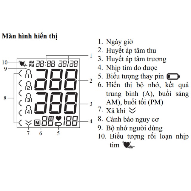 Máy đo huyết áp bắp tay tự động Beurer BM47, máy đo huyết áp đức, hẹn giờ đo, lưu kết quả 4 người