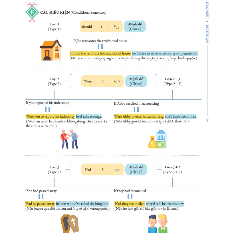 Sách - Chinh Phục Toàn Diện Ngữ Pháp Tiếng Anh Bằng INFOGRAPHIC (Tập 2) | BigBuy360 - bigbuy360.vn