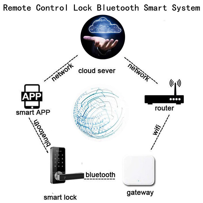 Cổng kết nối trung tâm G2 Gateway wifi cho khóa cửa vân tay thông minh dùng app TTLOCK hilock, Tuya