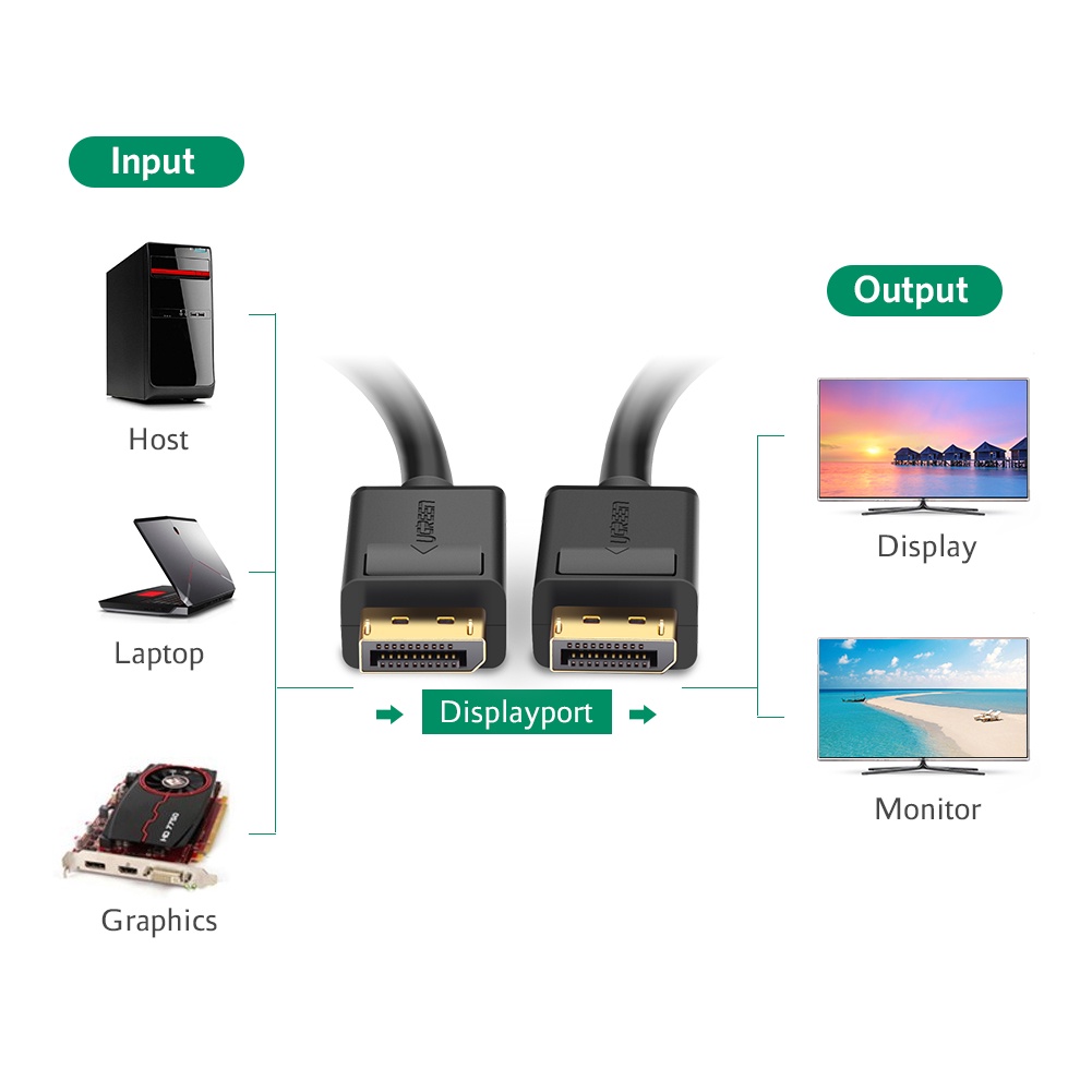 Cáp Displayport sang Displayport dài 5m Chính hãng Ugreen 10213 hỗ trợ 2k 4k