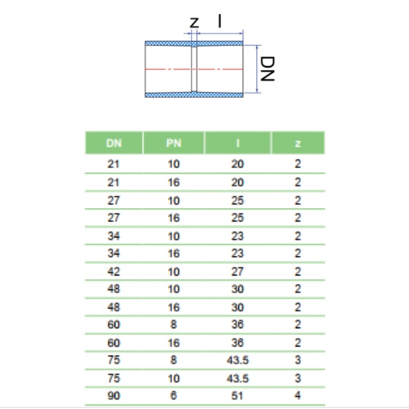 NỐI THẲNG 27/ MĂNG SÔNG SIZE 27 -PVC NHỰA TIỀN PHONG/ PN10