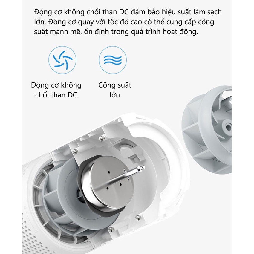 Máy lọc không khí ô tô Smartmi Car Air Purifier chính hãng - Động cơ không chổi than DC - Phụ kiện du lịch xe hơi