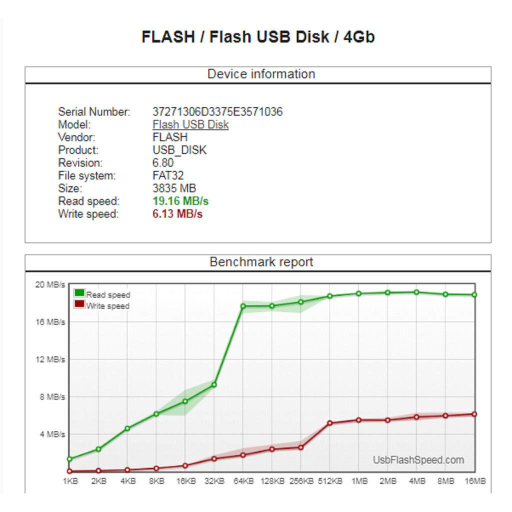 USB KINGSTON 4Gb DT101 G2 ĐỦ DUNG LƯỢNG NTFS/ FAT/ FAT32/ exFAT