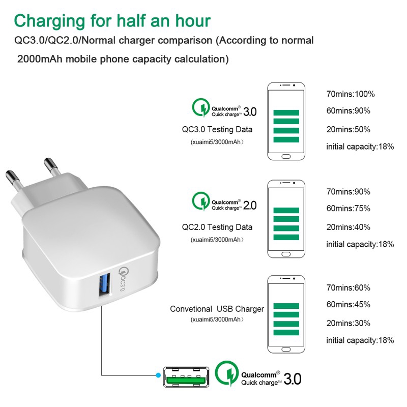 Suntaiho Củ Sạc Hỗ Trợ Sạc Nhanh Qc Usb 3.0 Phích Cắm Eu / Us Cho iPhone 12 Pro Max 12 mini Universal Android Phone