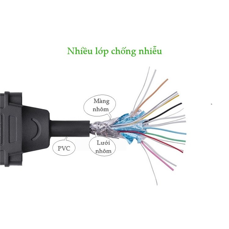 Cáp chuyển đổi HDMI đực sang DVI -I 24+5 cái dài 20Cm UGREEN 20136 màu đen - Hàng chính hãng