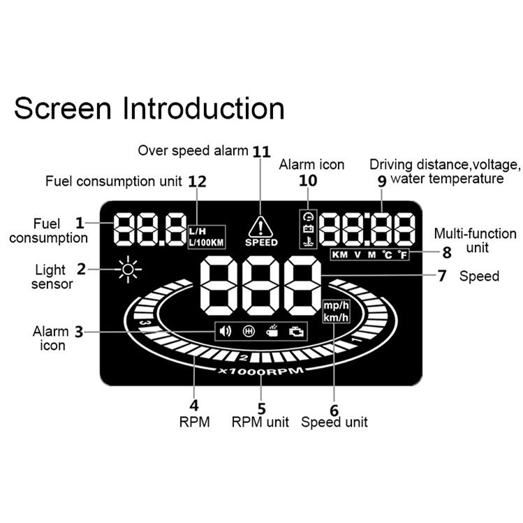 Thiết Bị Hiển Thị Tốc Độ, thông số cổng OBD 2 Trên Kính Lái HUD E300