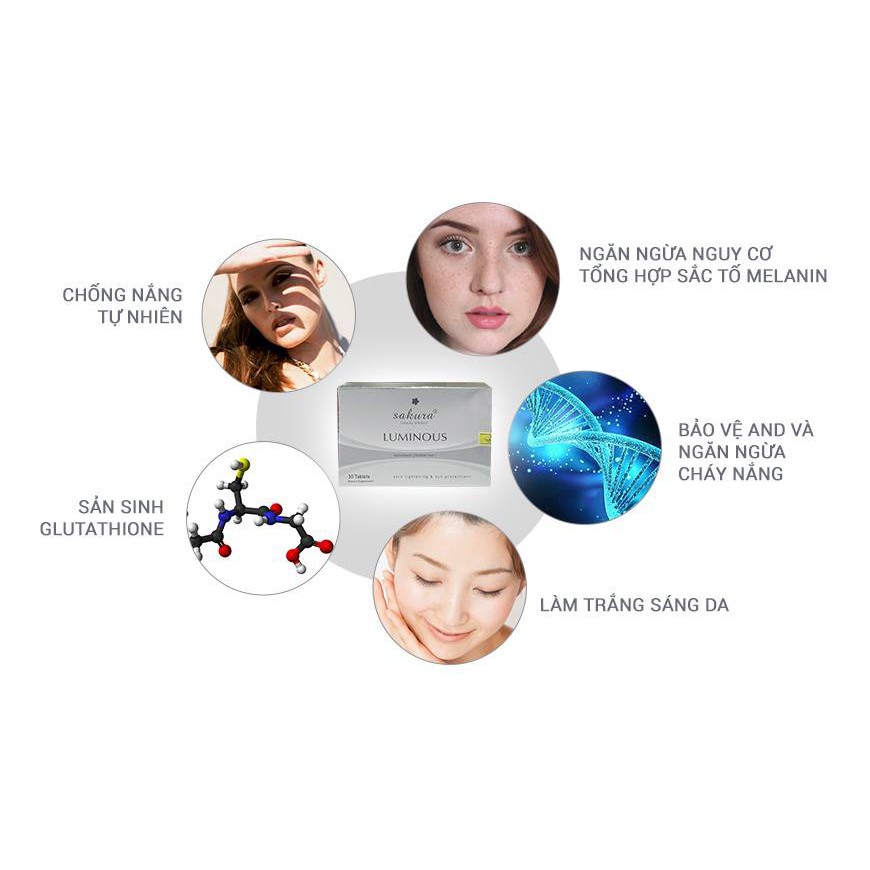 (CHÍNH HÃNG)Viên Uống Trắng Da Cà Chua Trắng Sakura Luminous 30 viên | BigBuy360 - bigbuy360.vn