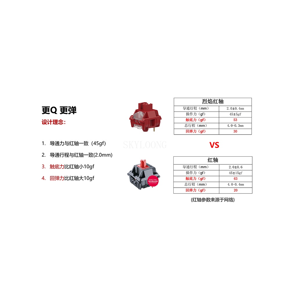 Công Tắc Bàn Phím Cơ 3 Chấu 45g Màu Vàng Đồng Có Đèn Nền 24.5mm Dùng Chơi Game