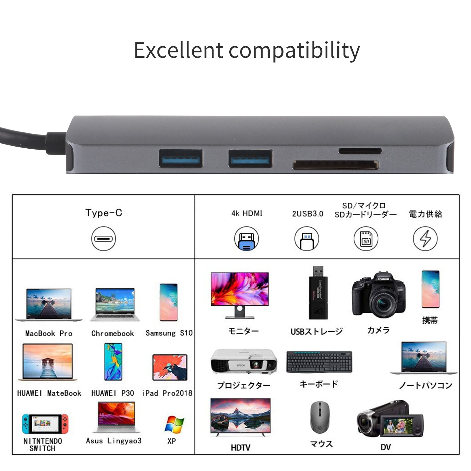 Bộ mở rộng USB cổng Type-c với 7 cổng